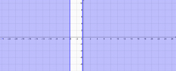 PRECALCULUS:GRAPHICAL,...-NASTA ED., Chapter 2, Problem 82RE 