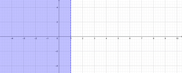 PRECALCULUS:GRAPHICAL,...-NASTA ED., Chapter 2, Problem 84RE 