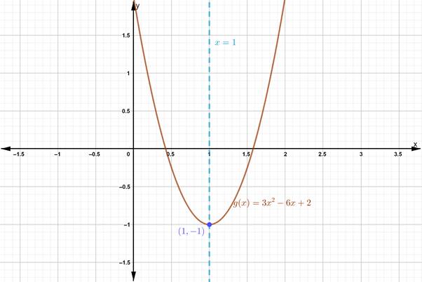 PRECALCULUS:GRAPHICAL,...-NASTA ED., Chapter 2, Problem 8RE 