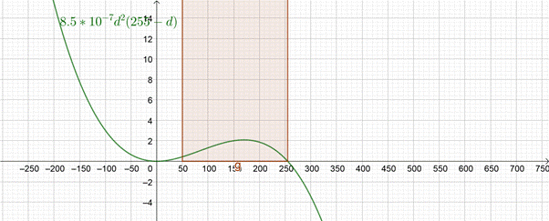 PRECALCULUS:GRAPHICAL,...-NASTA ED., Chapter 2, Problem 90RE 