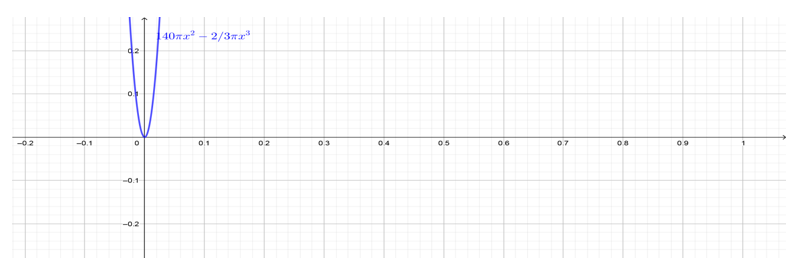 PRECALCULUS:GRAPHICAL,...-NASTA ED., Chapter 2, Problem 91RE , additional homework tip  2