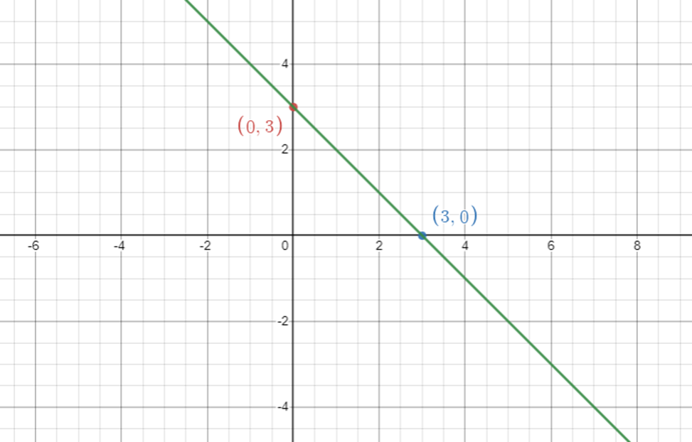 PRECALCULUS:GRAPHICAL,...-NASTA ED., Chapter 2.1, Problem 11E 