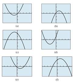 PRECALCULUS:GRAPHICAL,...-NASTA ED., Chapter 2.1, Problem 13E 