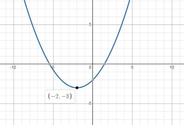 PRECALCULUS:GRAPHICAL,...-NASTA ED., Chapter 2.1, Problem 21E 