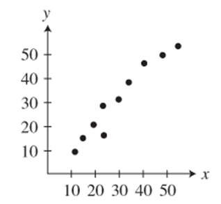 PRECALCULUS:GRAPHICAL,...-NASTA ED., Chapter 2.1, Problem 45E , additional homework tip  1