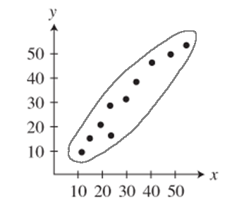 PRECALCULUS:GRAPHICAL,...-NASTA ED., Chapter 2.1, Problem 45E , additional homework tip  2