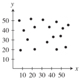 PRECALCULUS:GRAPHICAL,...-NASTA ED., Chapter 2.1, Problem 48E , additional homework tip  1