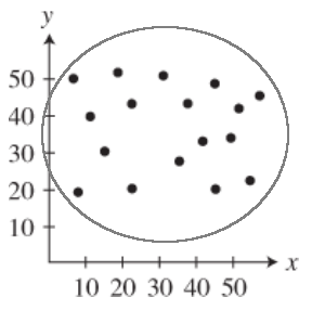 PRECALCULUS:GRAPHICAL,...-NASTA ED., Chapter 2.1, Problem 48E , additional homework tip  2