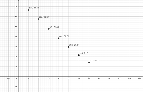 PRECALCULUS:GRAPHICAL,...-NASTA ED., Chapter 2.1, Problem 50E , additional homework tip  1