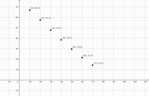 PRECALCULUS:GRAPHICAL,...-NASTA ED., Chapter 2.1, Problem 50E , additional homework tip  2