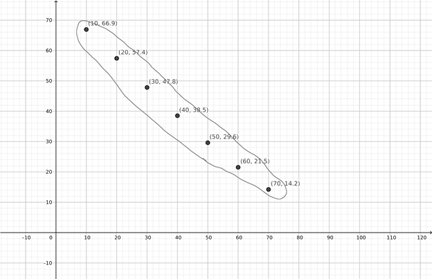 PRECALCULUS:GRAPHICAL,...-NASTA ED., Chapter 2.1, Problem 50E , additional homework tip  3