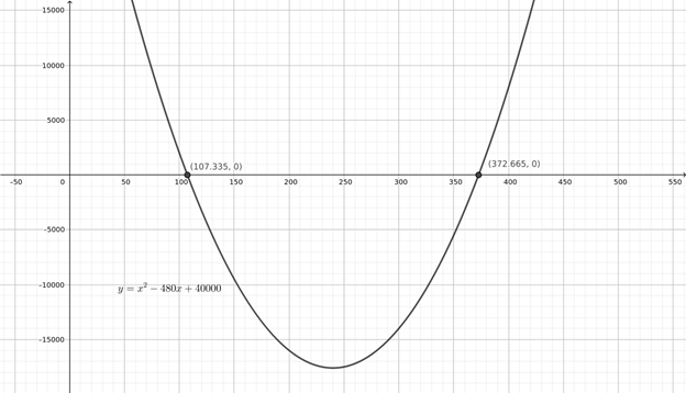 PRECALCULUS:GRAPHICAL,...-NASTA ED., Chapter 2.1, Problem 55E , additional homework tip  2