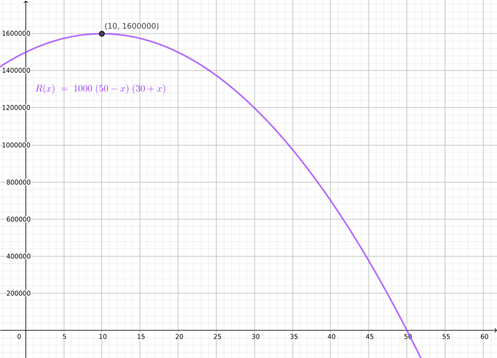 PRECALCULUS:GRAPHICAL,...-NASTA ED., Chapter 2.1, Problem 60E 