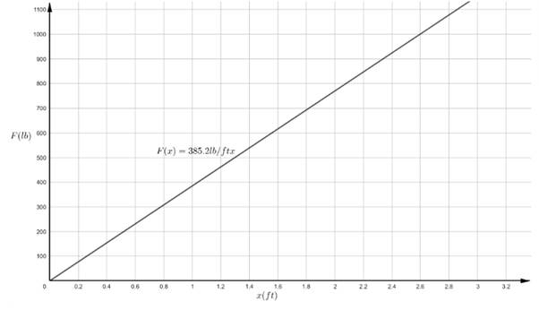 PRECALCULUS:GRAPHICAL,...-NASTA ED., Chapter 2.1, Problem 69E , additional homework tip  1