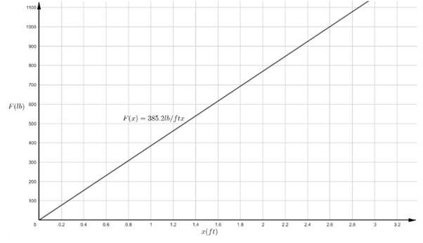 PRECALCULUS:GRAPHICAL,...-NASTA ED., Chapter 2.1, Problem 69E , additional homework tip  2