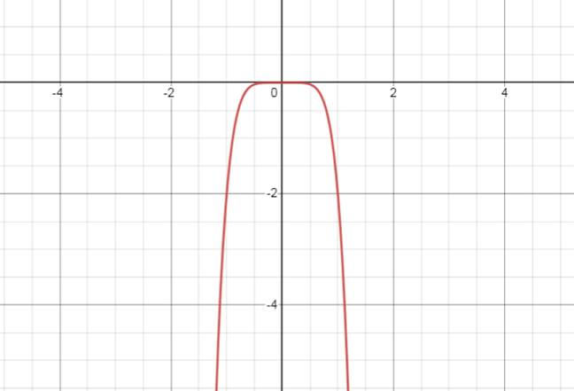 PRECALCULUS:GRAPHICAL,...-NASTA ED., Chapter 2.2, Problem 34E 