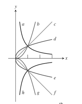 PRECALCULUS:GRAPHICAL,...-NASTA ED., Chapter 2.2, Problem 39E , additional homework tip  1