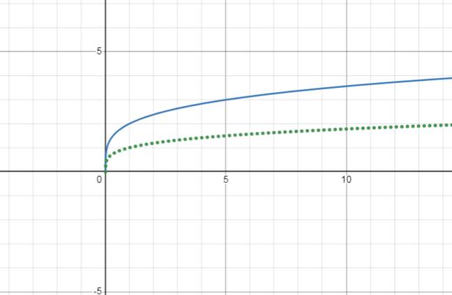 PRECALCULUS:GRAPHICAL,...-NASTA ED., Chapter 2.2, Problem 39E , additional homework tip  2