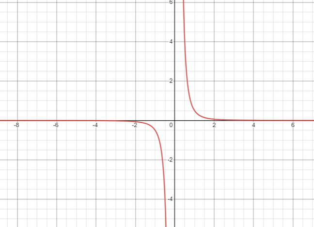 PRECALCULUS:GRAPHICAL,...-NASTA ED., Chapter 2.2, Problem 47E 