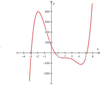 PRECALCULUS:GRAPHICAL,...-NASTA ED., Chapter 2.3, Problem 11E 