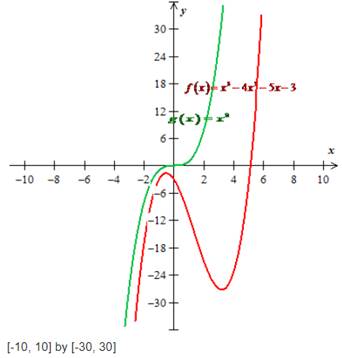 PRECALCULUS:GRAPHICAL,...-NASTA ED., Chapter 2.3, Problem 13E , additional homework tip  1