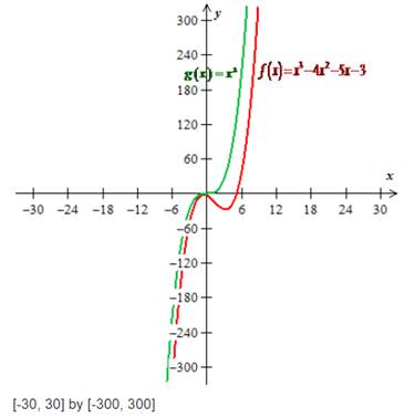 PRECALCULUS:GRAPHICAL,...-NASTA ED., Chapter 2.3, Problem 13E , additional homework tip  2