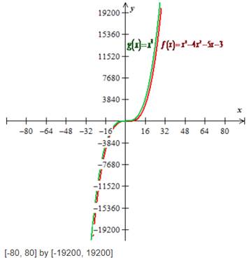 PRECALCULUS:GRAPHICAL,...-NASTA ED., Chapter 2.3, Problem 13E , additional homework tip  3