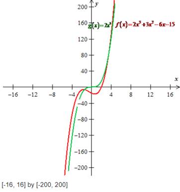 PRECALCULUS:GRAPHICAL,...-NASTA ED., Chapter 2.3, Problem 15E , additional homework tip  2