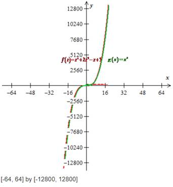 PRECALCULUS:GRAPHICAL,...-NASTA ED., Chapter 2.3, Problem 15E , additional homework tip  3