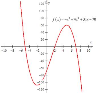 PRECALCULUS:GRAPHICAL,...-NASTA ED., Chapter 2.3, Problem 19E 