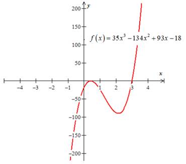 PRECALCULUS:GRAPHICAL,...-NASTA ED., Chapter 2.3, Problem 30E 