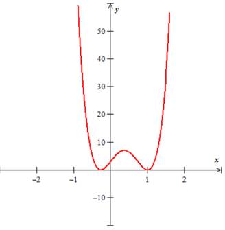 PRECALCULUS:GRAPHICAL,...-NASTA ED., Chapter 2.3, Problem 31E 