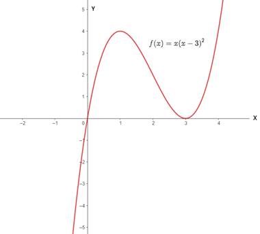 PRECALCULUS:GRAPHICAL,...-NASTA ED., Chapter 2.3, Problem 39E 