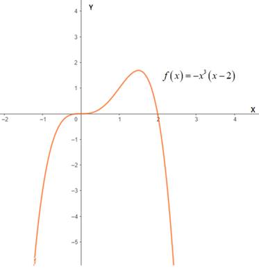 PRECALCULUS:GRAPHICAL,...-NASTA ED., Chapter 2.3, Problem 40E 