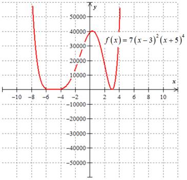 PRECALCULUS:GRAPHICAL,...-NASTA ED., Chapter 2.3, Problem 42E 