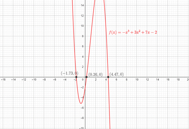 PRECALCULUS:GRAPHICAL,...-NASTA ED., Chapter 2.3, Problem 44E 