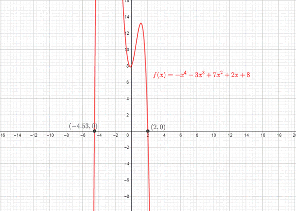 PRECALCULUS:GRAPHICAL,...-NASTA ED., Chapter 2.3, Problem 46E 