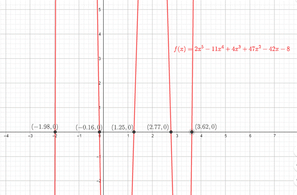 PRECALCULUS:GRAPHICAL,...-NASTA ED., Chapter 2.3, Problem 48E 