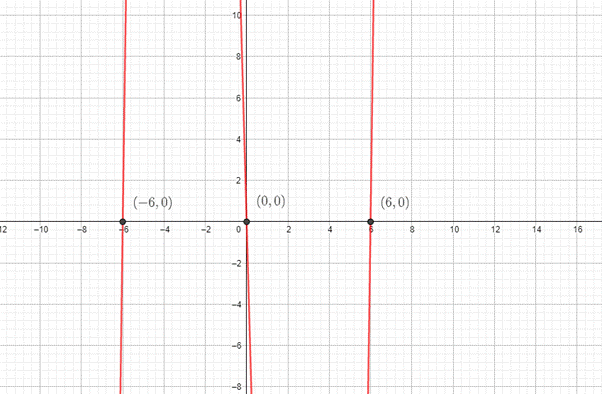 PRECALCULUS:GRAPHICAL,...-NASTA ED., Chapter 2.3, Problem 49E 