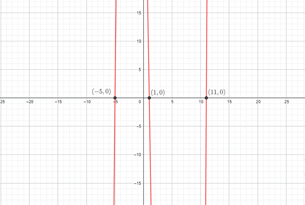 PRECALCULUS:GRAPHICAL,...-NASTA ED., Chapter 2.3, Problem 51E 