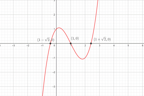 PRECALCULUS:GRAPHICAL,...-NASTA ED., Chapter 2.3, Problem 56E 