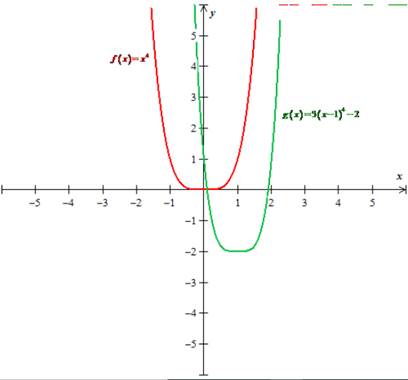 PRECALCULUS:GRAPHICAL,...-NASTA ED., Chapter 2.3, Problem 6E 