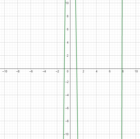 PRECALCULUS:GRAPHICAL,...-NASTA ED., Chapter 2.3, Problem 78E , additional homework tip  1