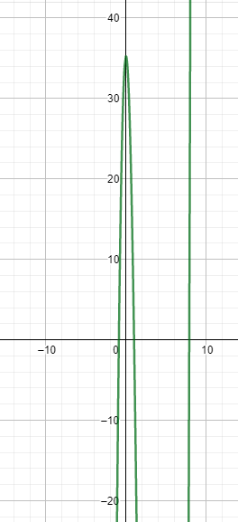 PRECALCULUS:GRAPHICAL,...-NASTA ED., Chapter 2.3, Problem 78E , additional homework tip  2