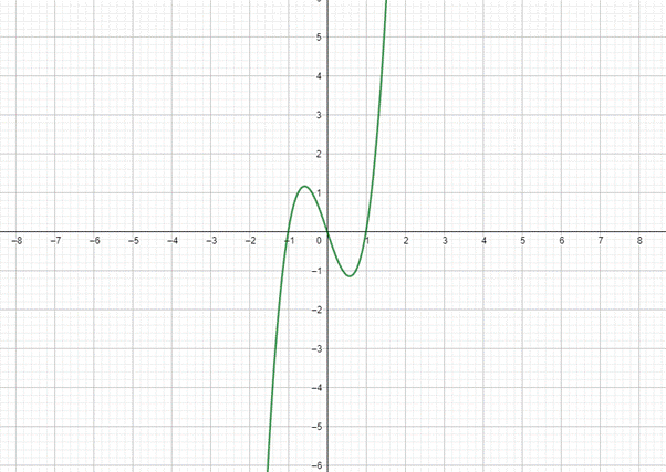 PRECALCULUS:GRAPHICAL,...-NASTA ED., Chapter 2.3, Problem 81E , additional homework tip  1