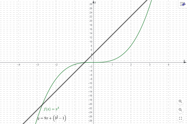 PRECALCULUS:GRAPHICAL,...-NASTA ED., Chapter 2.3, Problem 84E 