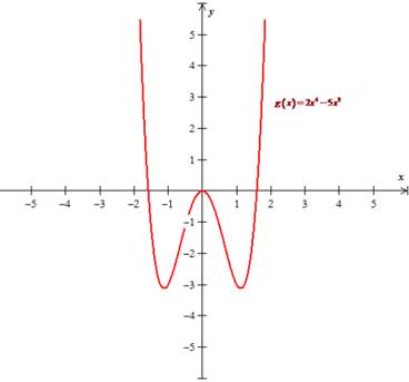 PRECALCULUS:GRAPHICAL,...-NASTA ED., Chapter 2.3, Problem 8E , additional homework tip  1