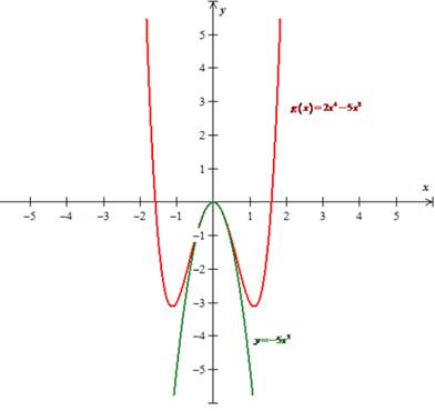 PRECALCULUS:GRAPHICAL,...-NASTA ED., Chapter 2.3, Problem 8E , additional homework tip  2