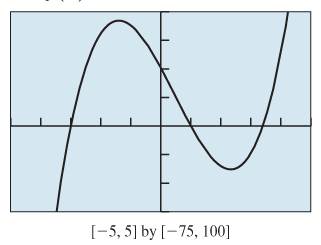 PRECALCULUS:GRAPHICAL,...-NASTA ED., Chapter 2.4, Problem 25E 