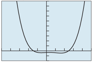 PRECALCULUS:GRAPHICAL,...-NASTA ED., Chapter 2.4, Problem 45E 